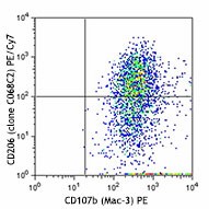 C068C2_PE-Cy7_CD206_Antibody_FC_1_062613