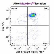 MojoSort_Mouse_CD8_Naive_T_Cell_Isolation_Kit_1_050516