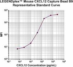 Mouse_CXCL12_CB_1_101018