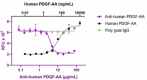 Poly5355_LEAF_PDGF-AA_Antibody_1_012122