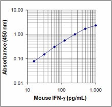 mouse ifn-g_122109