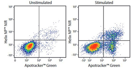 Apotracker™ Green (Apo-15) flow data image