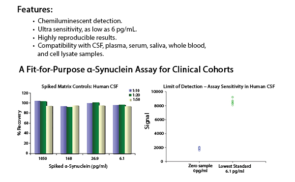 Our Human a-Synuclein ELISA features:Chemiluminescent detection. Ultra sensitivity, as low as 6 pg/mL. Highly reproducible results. Compatibility with CSF, plasma, serum, saliva, whole blood, and cell lysate samples. A Fit-for-Purpose α-Synuclein Assay for Clinical Cohorts